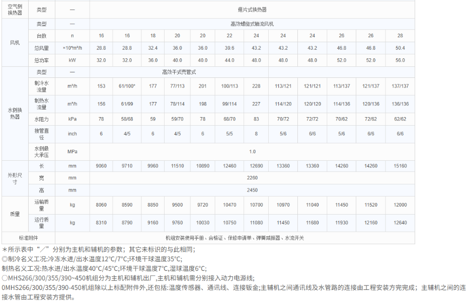 熱泵型高效系列4